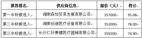 供應商投標情況.jpg