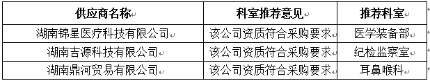 邀請(qǐng)供應(yīng)商的情況.jpg