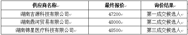 詢(xún)價(jià)情況.jpg