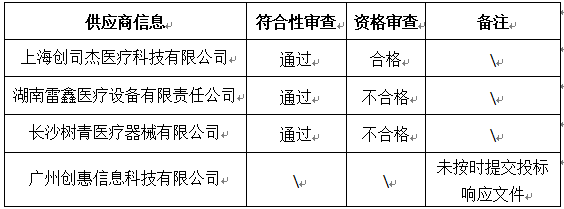 投標(biāo)供應(yīng)商信息及項(xiàng)目終止的原因.jpg