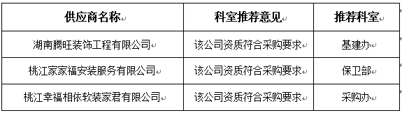 邀請(qǐng)供應(yīng)商情況.jpg