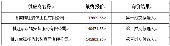 詢價(jià)情況.jpg