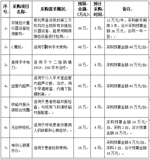 院內(nèi)采購(gòu)意向公開(kāi)（2025年2季度）.jpg